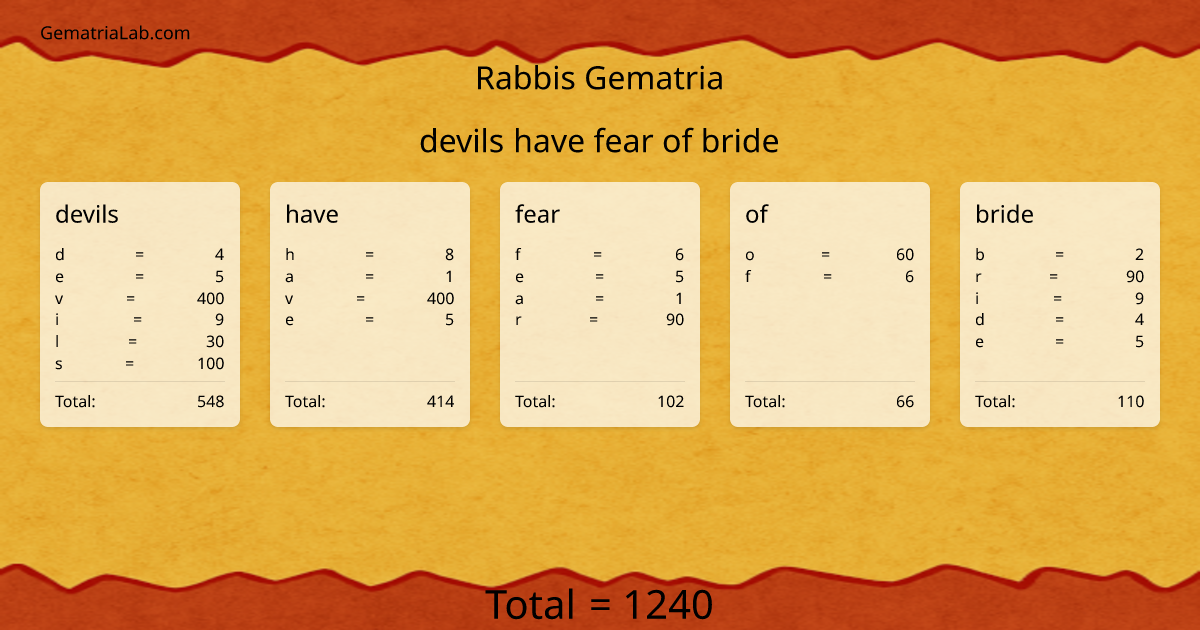 devils have fear of bride in rabbis Gematria